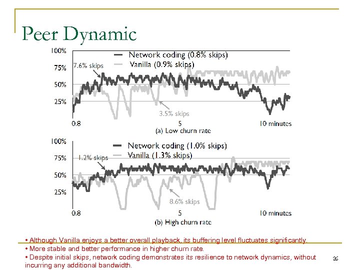 Peer Dynamic • Although Vanilla enjoys a better overall playback, its buffering level fluctuates