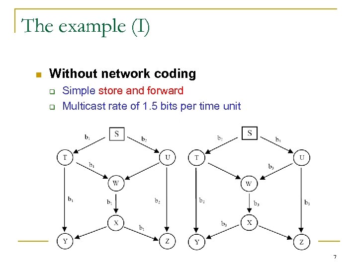 The example (I) n Without network coding q q Simple store and forward Multicast
