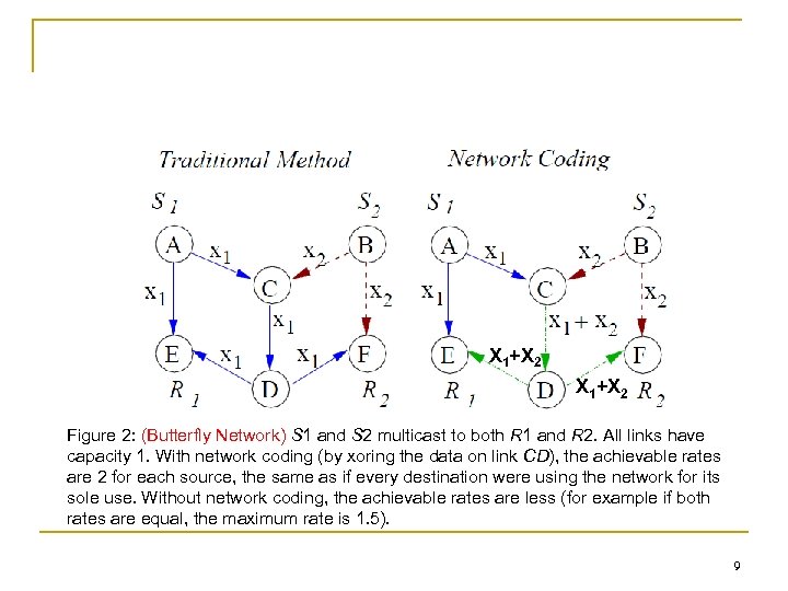 X 1+X 2 Figure 2: (Butterfly Network) S 1 and S 2 multicast to