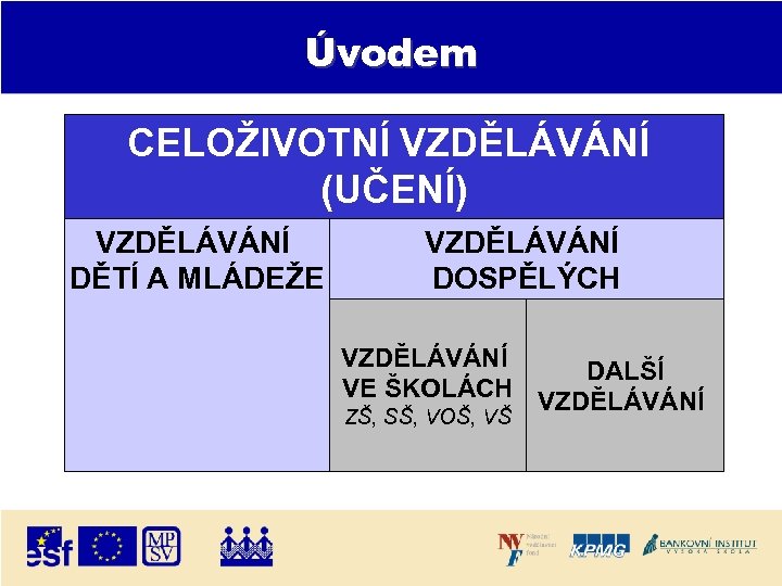 Úvodem CELOŽIVOTNÍ VZDĚLÁVÁNÍ (UČENÍ) VZDĚLÁVÁNÍ DĚTÍ A MLÁDEŽE VZDĚLÁVÁNÍ DOSPĚLÝCH VZDĚLÁVÁNÍ DALŠÍ VE ŠKOLÁCH