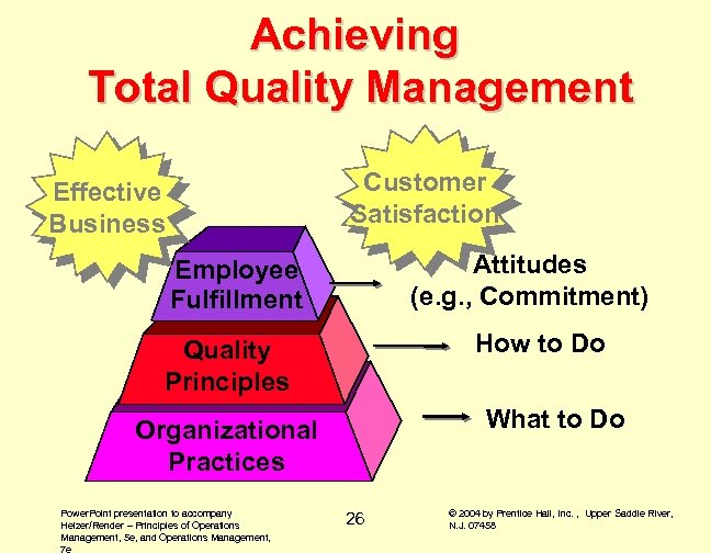 Achieving Total Quality Management Customer Satisfaction Effective Business Attitudes (e. g. , Commitment) Employee