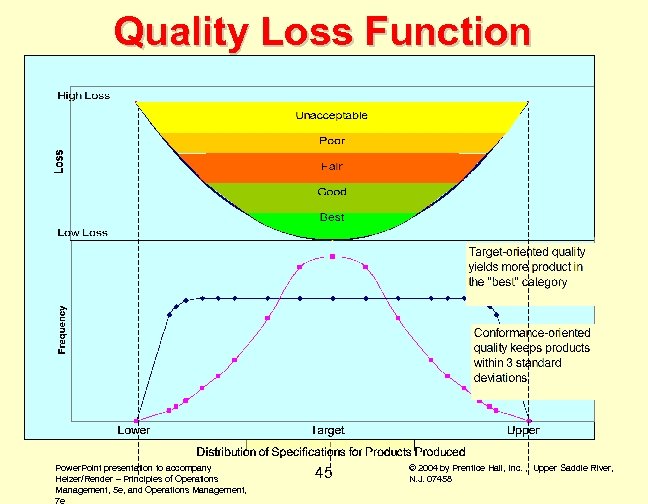 Quality Loss Function Power. Point presentation to accompany Heizer/Render – Principles of Operations Management,