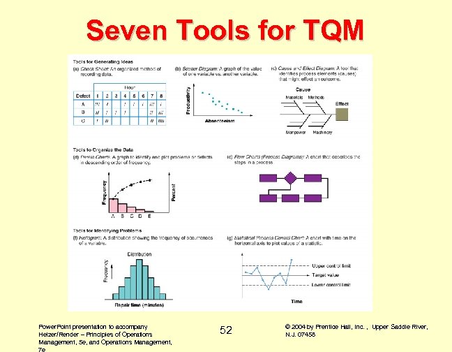 Seven Tools for TQM Power. Point presentation to accompany Heizer/Render – Principles of Operations