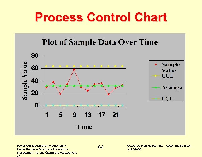 Process Control Chart Power. Point presentation to accompany Heizer/Render – Principles of Operations Management,