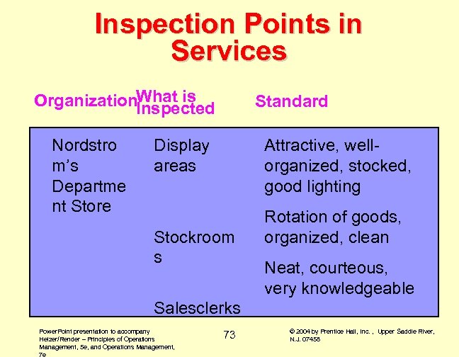 Inspection Points in Services Organization. What is Inspected Nordstro m’s Departme nt Store Standard