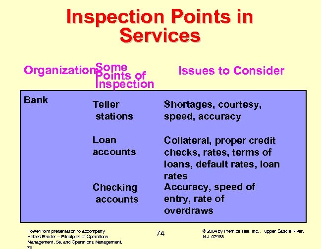 Inspection Points in Services Organization. Some of Points Inspection Bank Issues to Consider Teller