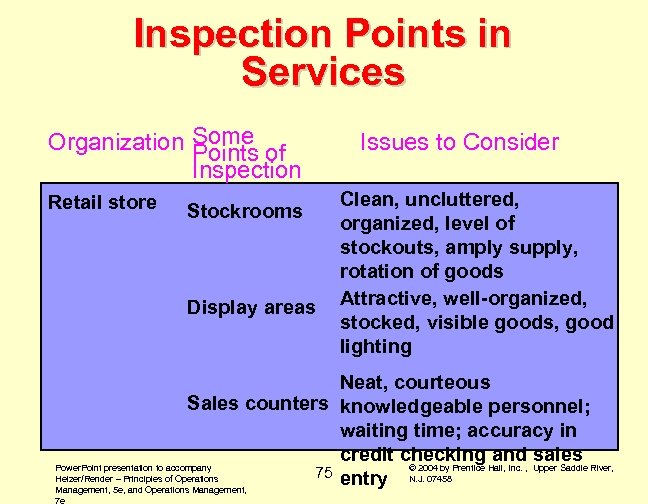 Inspection Points in Services Organization Some of Points Inspection Retail store Stockrooms Display areas