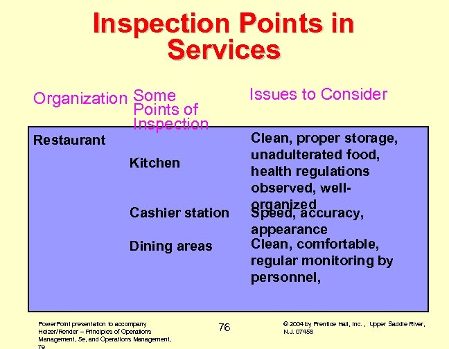 Inspection Points in Services Issues to Consider Organization Some Points of Inspection Restaurant Kitchen