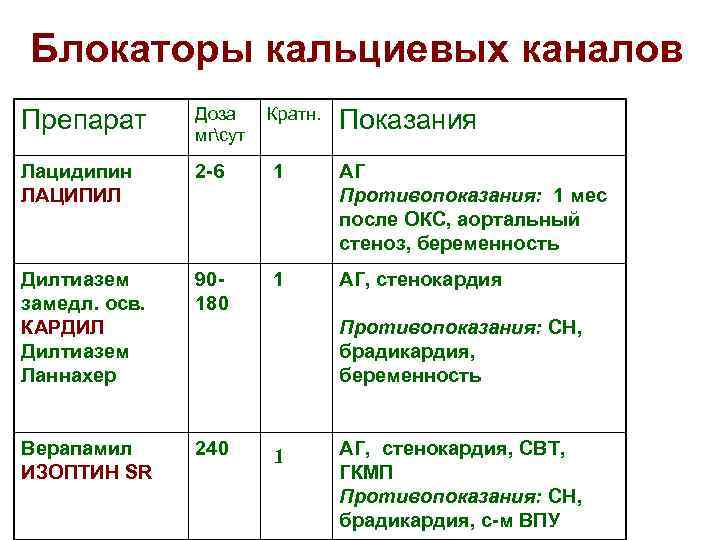 Блокаторы кальциевых каналов препараты