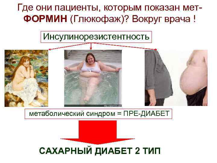 Где они пациенты, которым показан мет. ФОРМИН (Глюкофаж)? Вокруг врача ! Инсулинорезистентность метаболический синдром