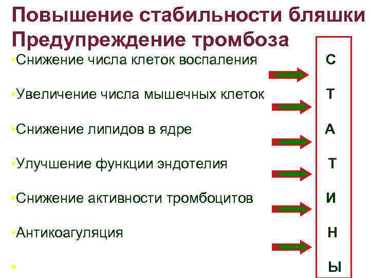 Повышение стабильности бляшки Предупреждение тромбоза • Снижение числа клеток воспаления С • Увеличение числа