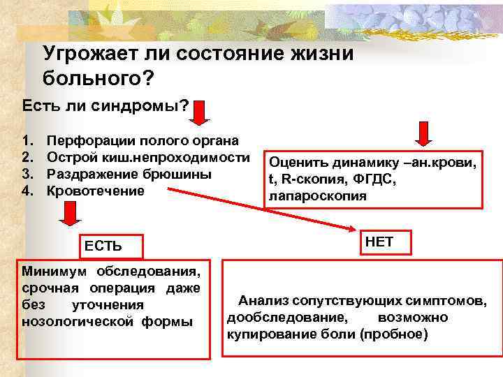 Угрожает ли состояние жизни больного? Есть ли синдромы? 1. 2. 3. 4. Действия врача