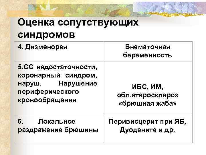 Оценка сопутствующих синдромов 4. Дизменорея 5. СС недостаточности, коронарный синдром, наруш. Нарушение периферического кровообращения