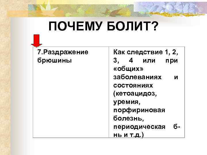 ПОЧЕМУ БОЛИТ? 7. Раздражение брюшины Как следствие 1, 2, 3, 4 или при «общих»
