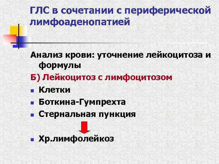 ГЛС в сочетании с периферической лимфоаденопатией Анализ крови: уточнение лейкоцитоза и формулы Б) Лейкоцитоз