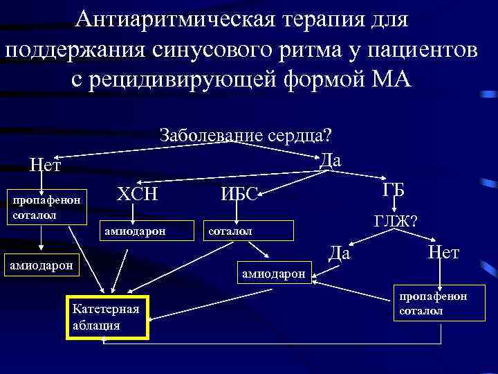 Антиаритмическая терапия для поддержания синусового ритма у пациентов с рецидивирующей формой МА Заболевание сердца?