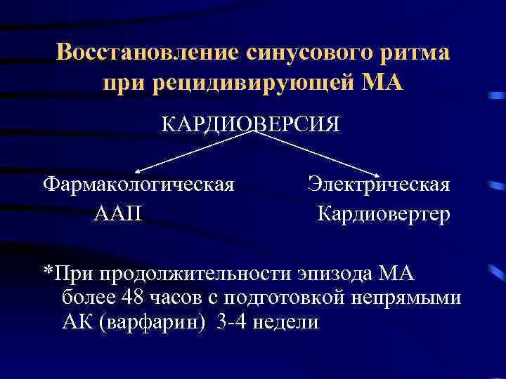 Восстановление синусового ритма при рецидивирующей МА КАРДИОВЕРСИЯ Фармакологическая Электрическая ААП Кардиовертер *При продолжительности эпизода