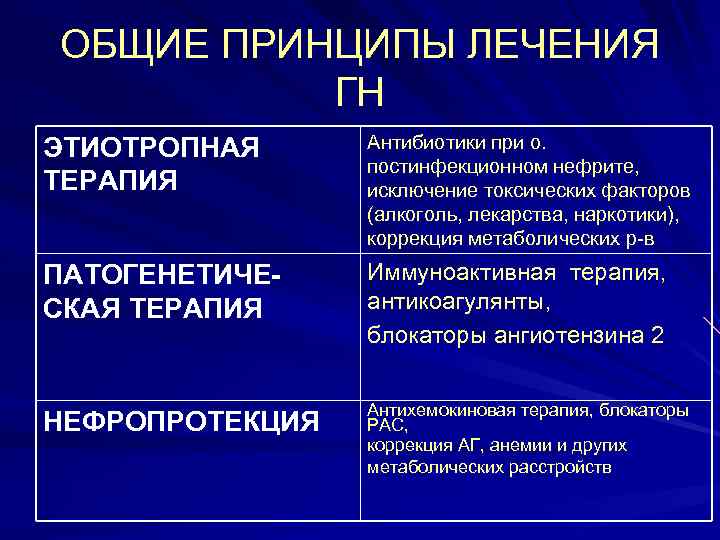 Основные принципы лечения. Принципы этиотропной терапии. Общие принципы лечения. Этиотропные антибиотики. Этиотропная терапия принцип лечения.