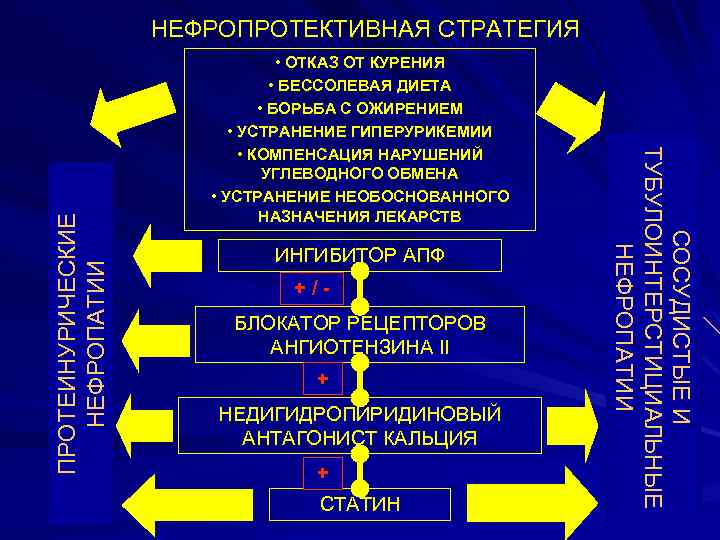  • ОТКАЗ ОТ КУРЕНИЯ • БЕССОЛЕВАЯ ДИЕТА • БОРЬБА С ОЖИРЕНИЕМ • УСТРАНЕНИЕ