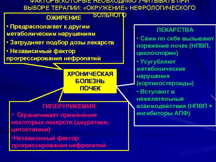 ФАКТОРЫ, КОТОРЫЕ НЕОБХОДИМО УЧИТЫВАТЬ ПРИ ВЫБОРЕ ТЕРАПИИ: «ОКРУЖЕНИЕ» НЕФРОЛОГИЧЕСКОГО БОЛЬНОГО ОЖИРЕНИЕ • Предрасполагает к