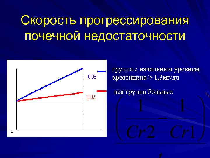 Скорость прогрессирования почечной недостаточности группа с начальным уровнем креатинина > 1, 3 мг/дл вся