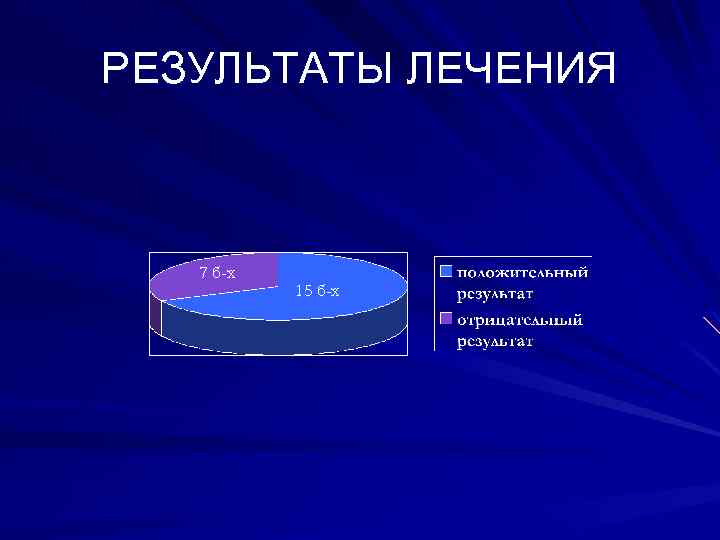 РЕЗУЛЬТАТЫ ЛЕЧЕНИЯ 7 б-х 15 б-х 