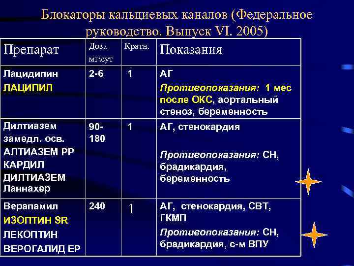 Госпитальная терапия кгма