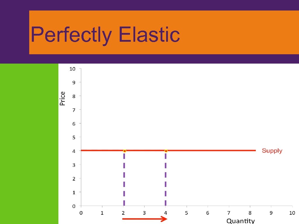 Perfectly Elastic 