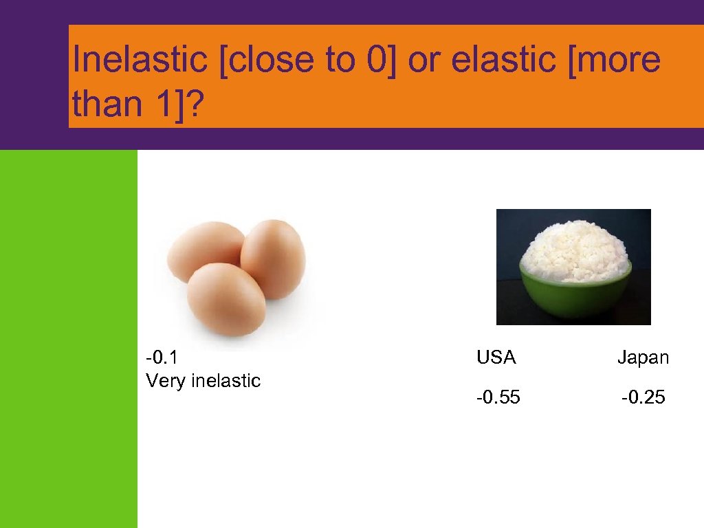 Inelastic [close to 0] or elastic [more than 1]? -0. 1 Very inelastic USA