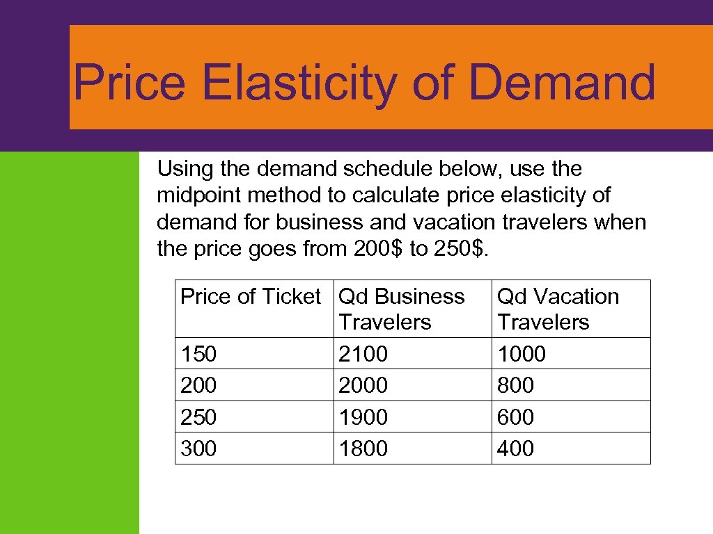 Price Elasticity of Demand Using the demand schedule below, use the midpoint method to