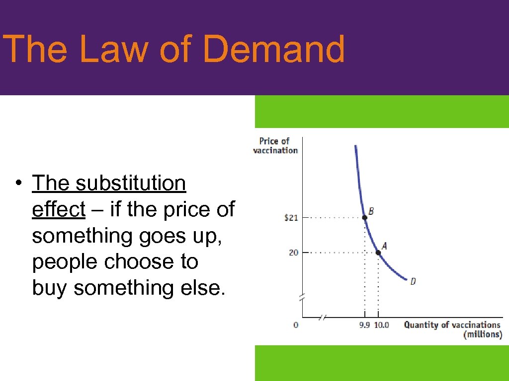 The Law of Demand I • The substitution effect – if the price of