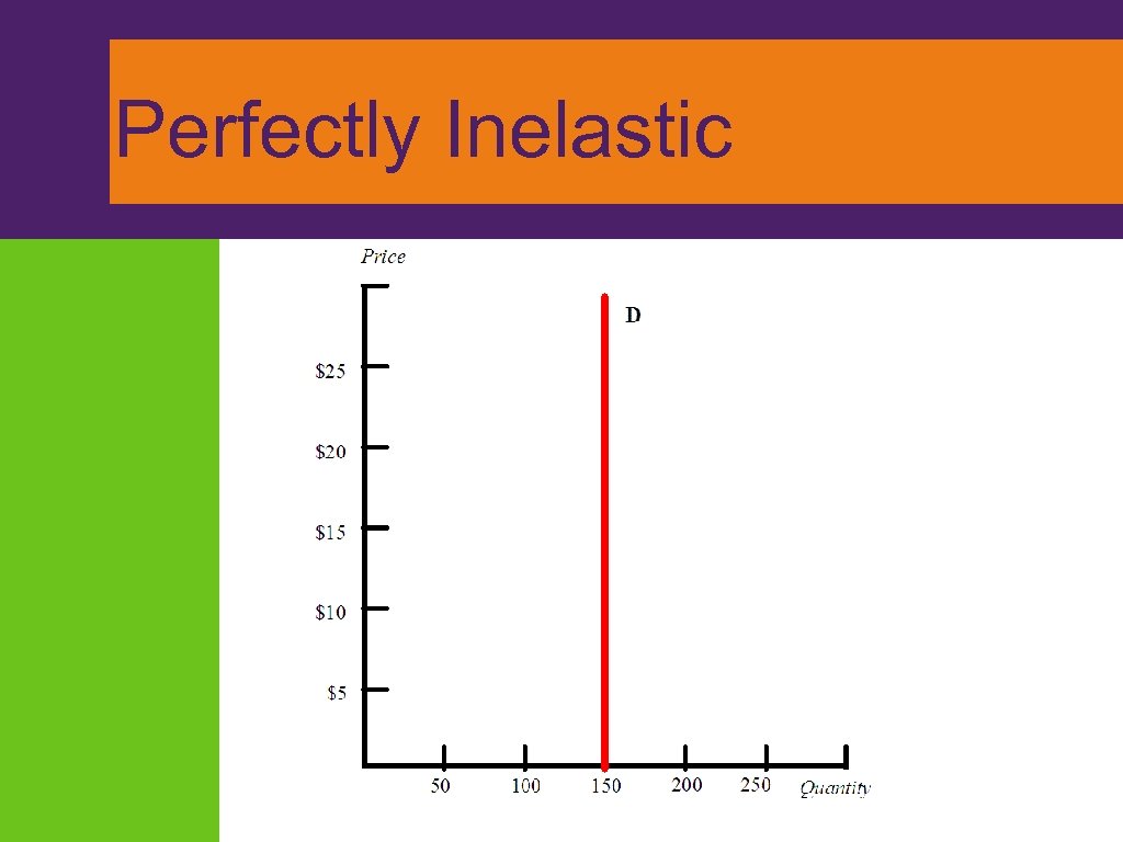 Perfectly Inelastic 