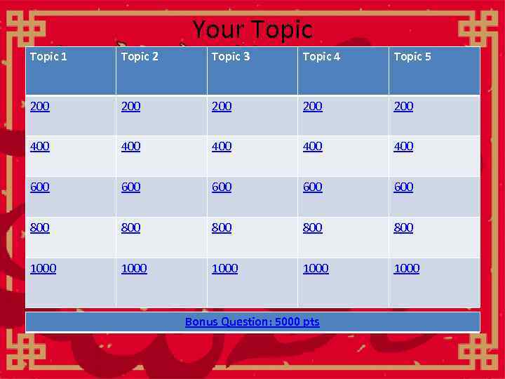 Your Topic 1 Topic 2 Topic 3 Topic 4 Topic 5 200 200 200