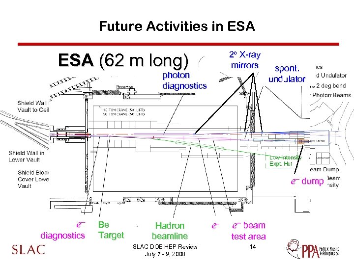 Future Activities in ESA 2º X-ray mirrors ESA (62 m long) photon diagnostics spont.