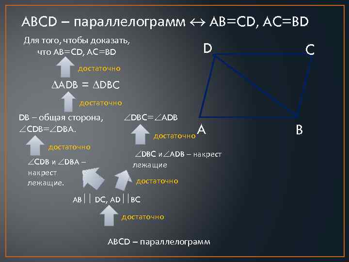 ABCD – параллелограмм AB=CD, AC=BD Для того, чтобы доказать, что AB=CD, AC=BD D C