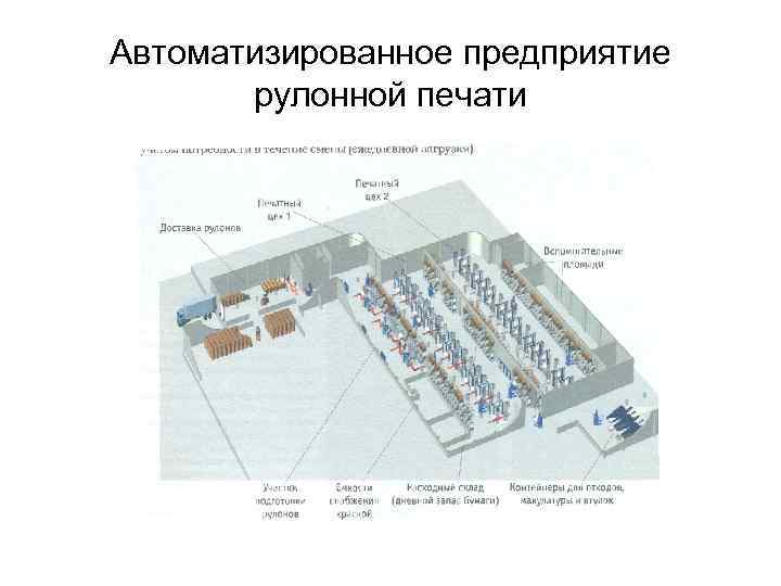 Автоматизированное предприятие рулонной печати 