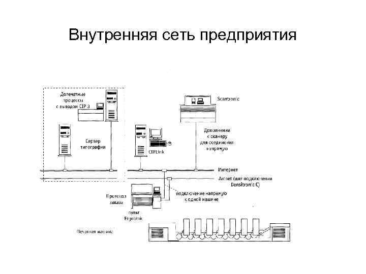 Внутренняя сеть предприятия 