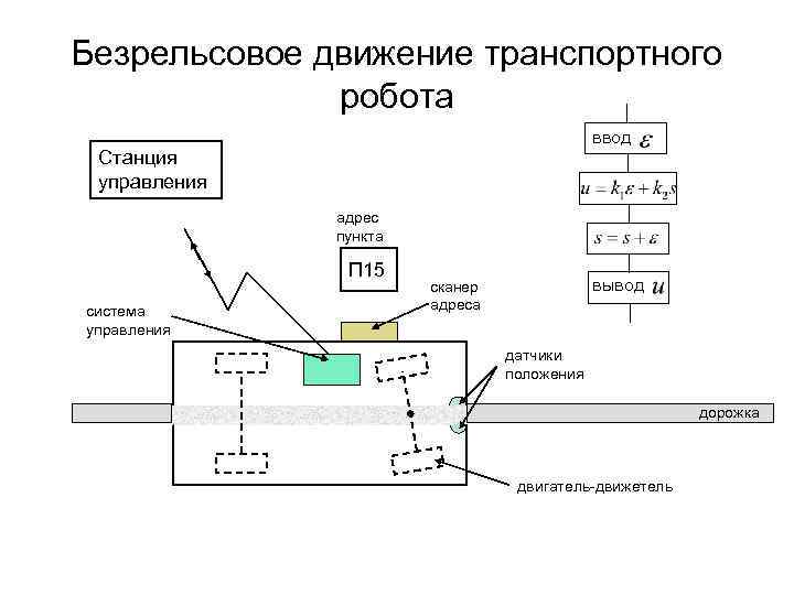 Безрельсовое движение транспортного робота ввод Станция управления адрес пункта П 15 система управления вывод
