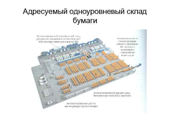 Адресуемый одноуровневый склад бумаги 