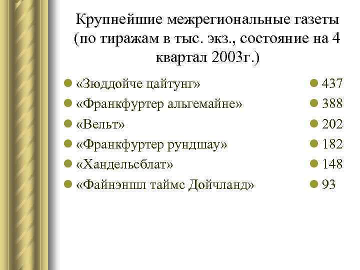 Крупнейшие межрегиональные газеты (по тиражам в тыс. экз. , состояние на 4 квартал 2003