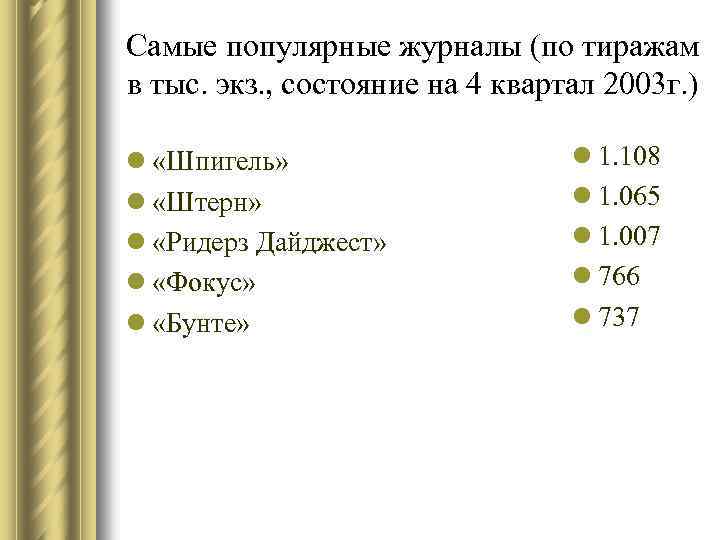 Самые популярные журналы (по тиражам в тыс. экз. , состояние на 4 квартал 2003