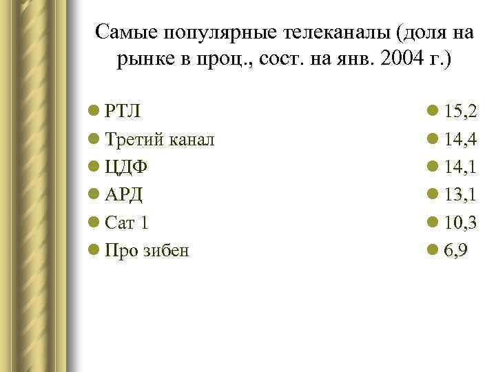 Самые популярные телеканалы (доля на рынке в проц. , сост. на янв. 2004 г.