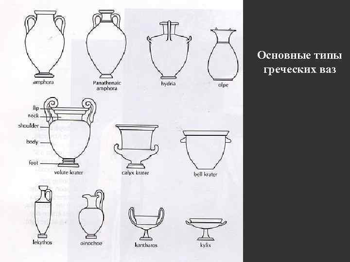 Основные типы греческих ваз 