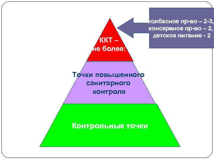 ККТ – не более: колбасное пр-во – 2 -3, консервное пр-во – 2, детское