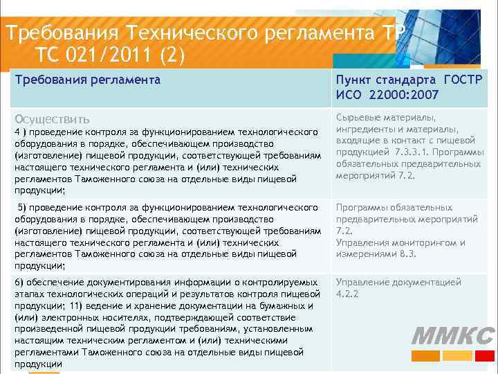 Технический регламент маркировка пищевой продукции 022/2011. Политика в области качества и безопасности пищевой продукции. Презентация СМБПП ИСО 22000. Управление закупками требования ISO 22000.