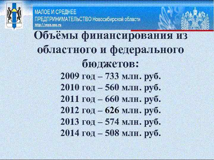 Объёмы финансирования из областного и федерального бюджетов: 2009 год – 733 млн. руб. 2010