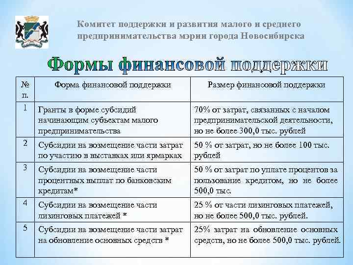 Комитет поддержки и развития малого и среднего предпринимательства мэрии города Новосибирска № Форма финансовой