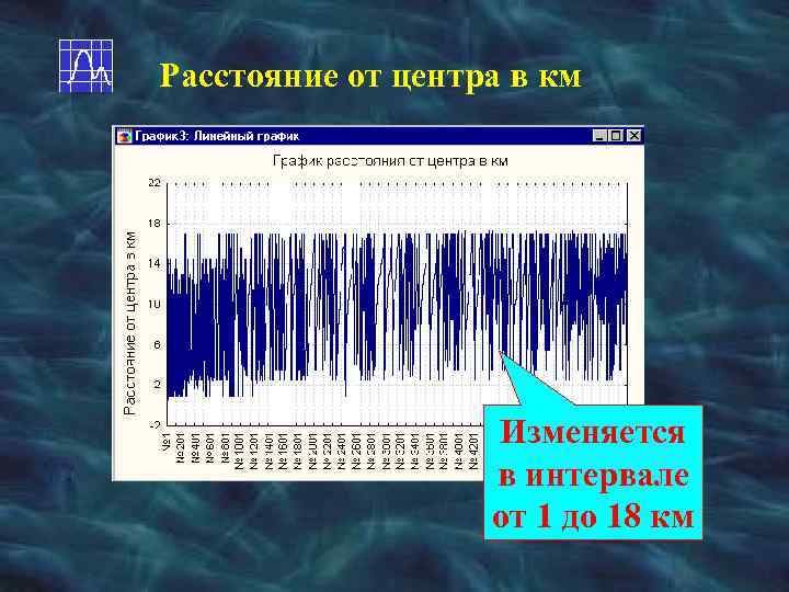 Расстояние от центра в км Изменяется в интервале от 1 до 18 км 