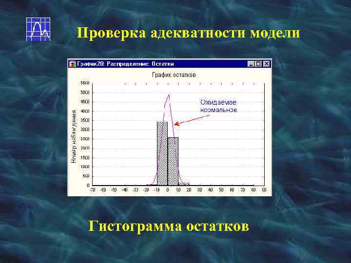 Проверка адекватности модели Гистограмма остатков 