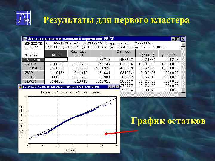 Результаты для первого кластера График остатков 